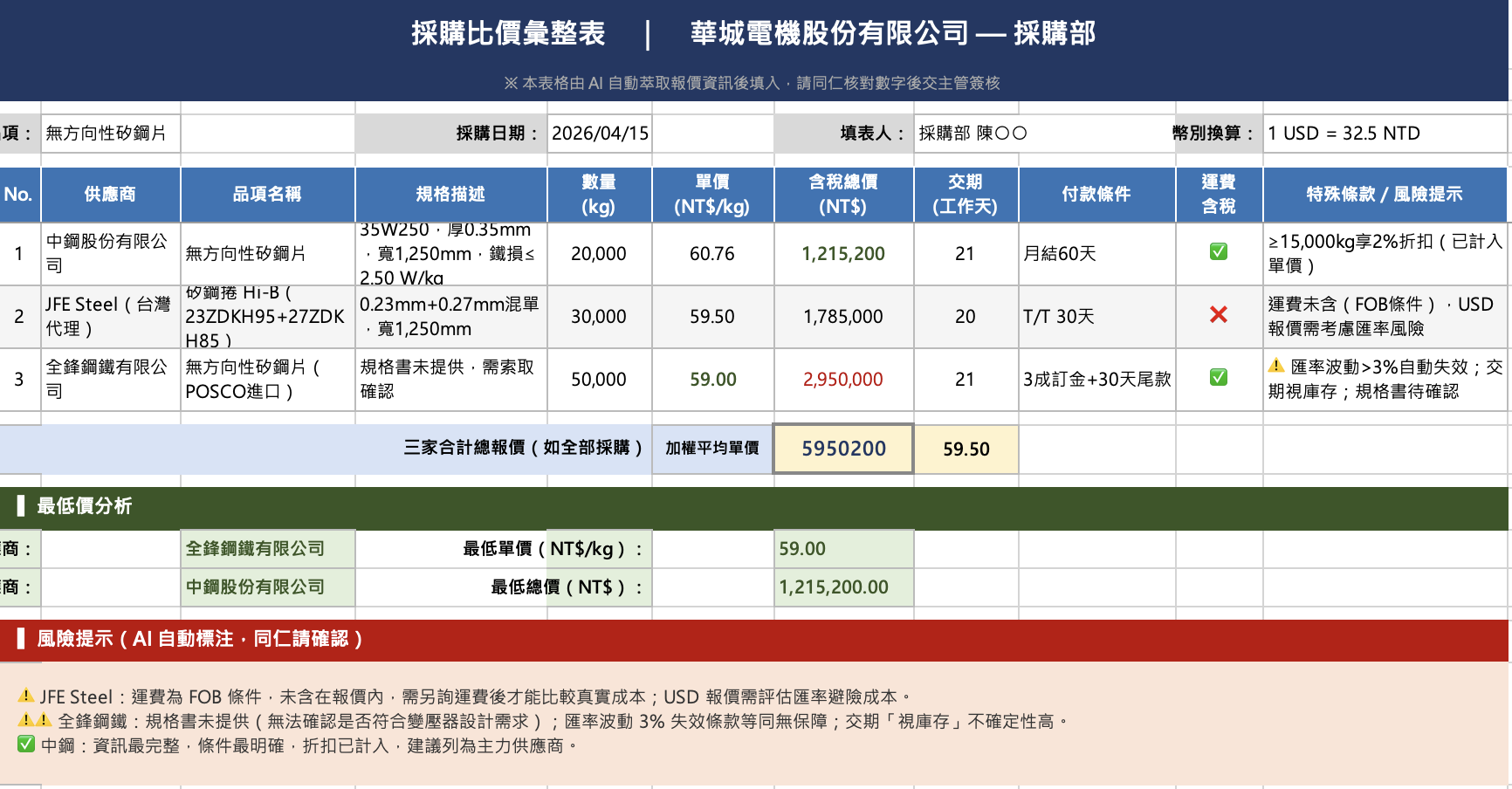 Sheets 比價表與決策摘要