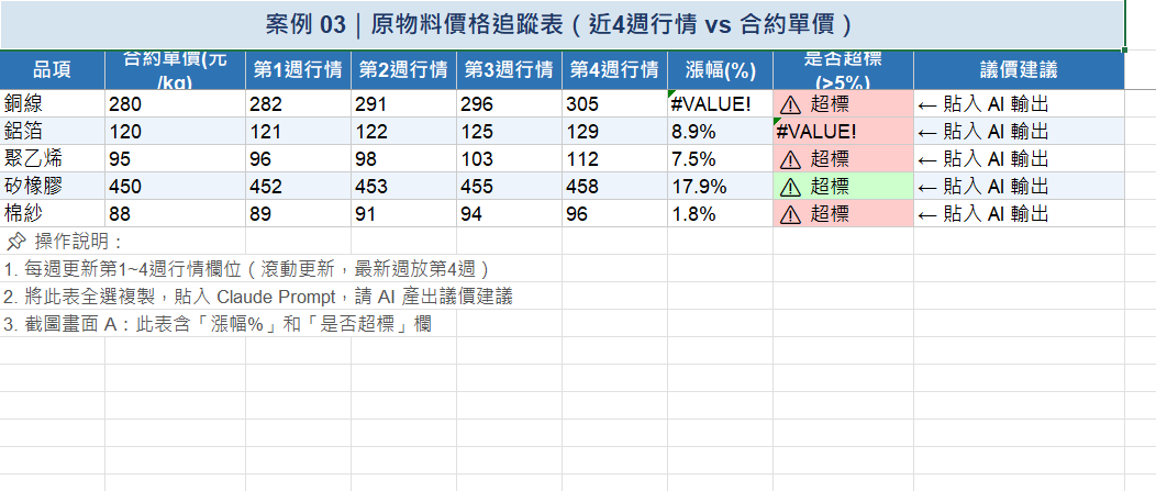 Sheets 原物料價格追蹤表