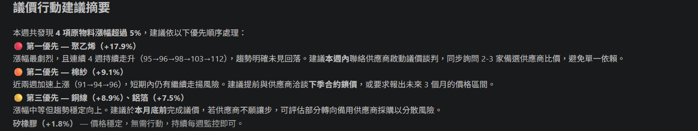 議價行動建議摘要