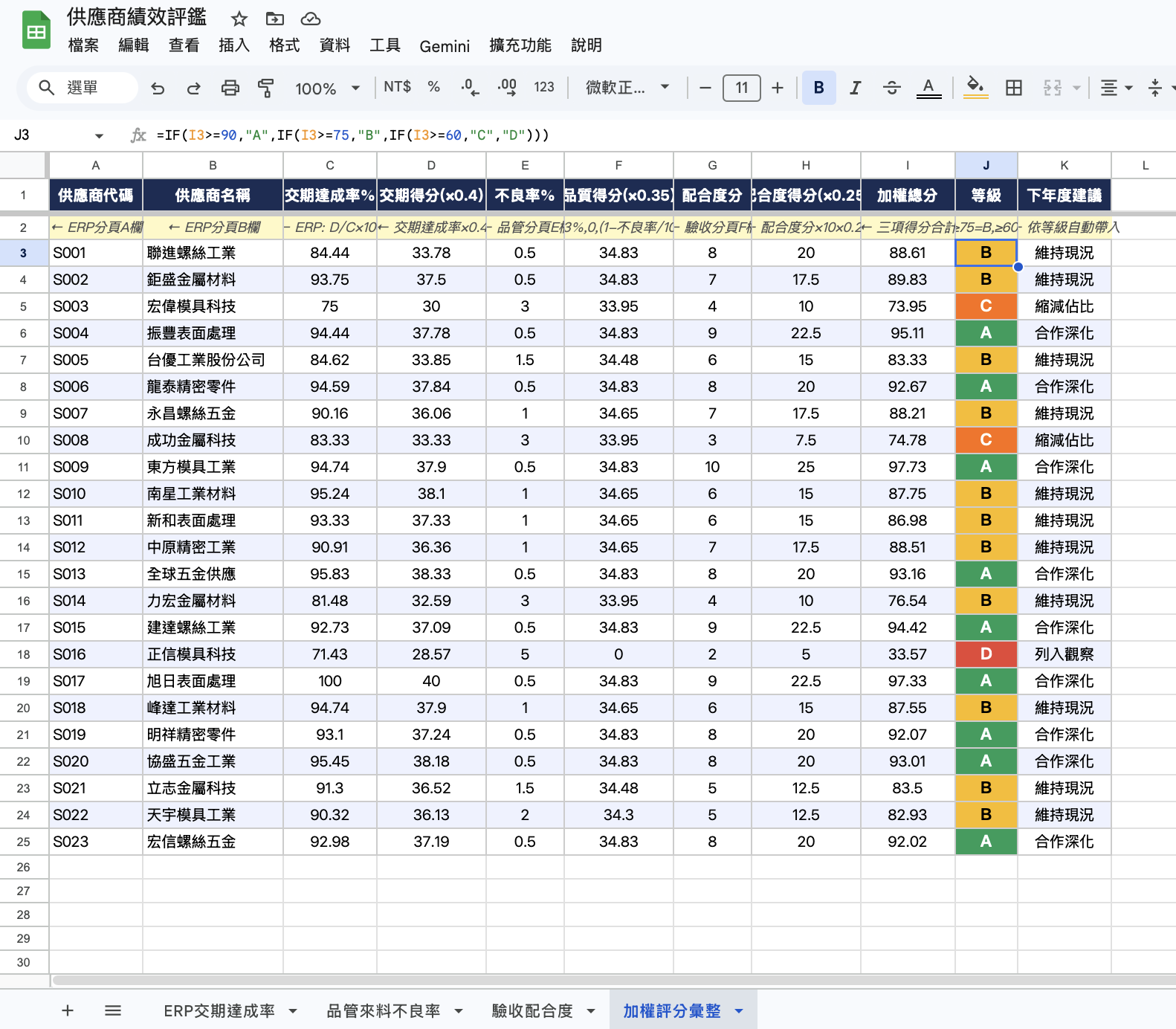 Sheets 加權評分彙整