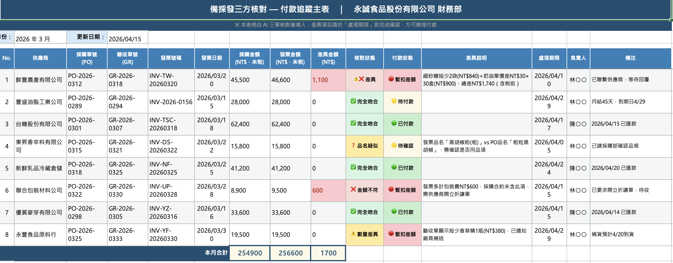 付款追蹤表