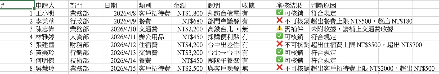 Sheets 清單
