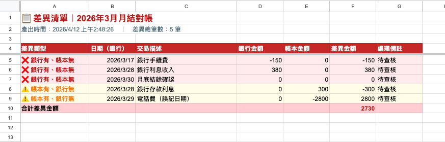 GAS 比對結果