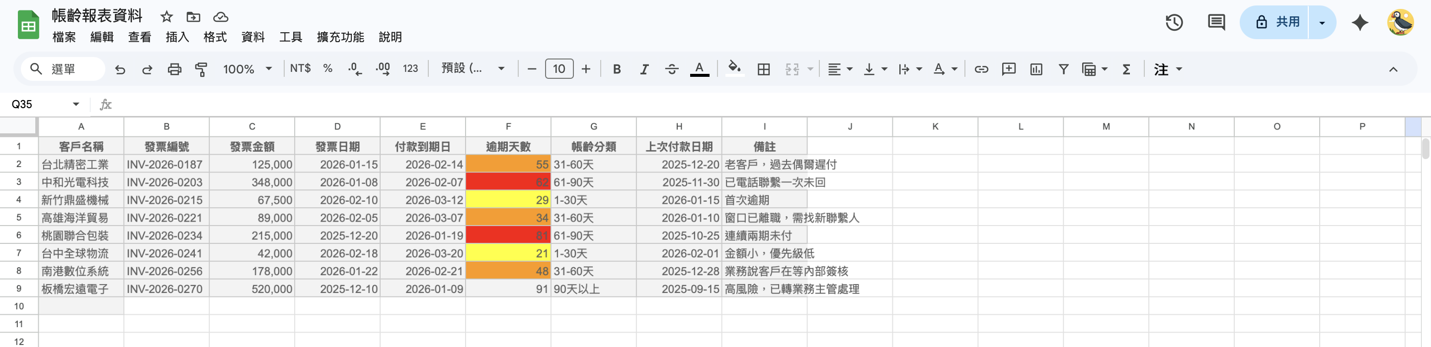 帳齡報表