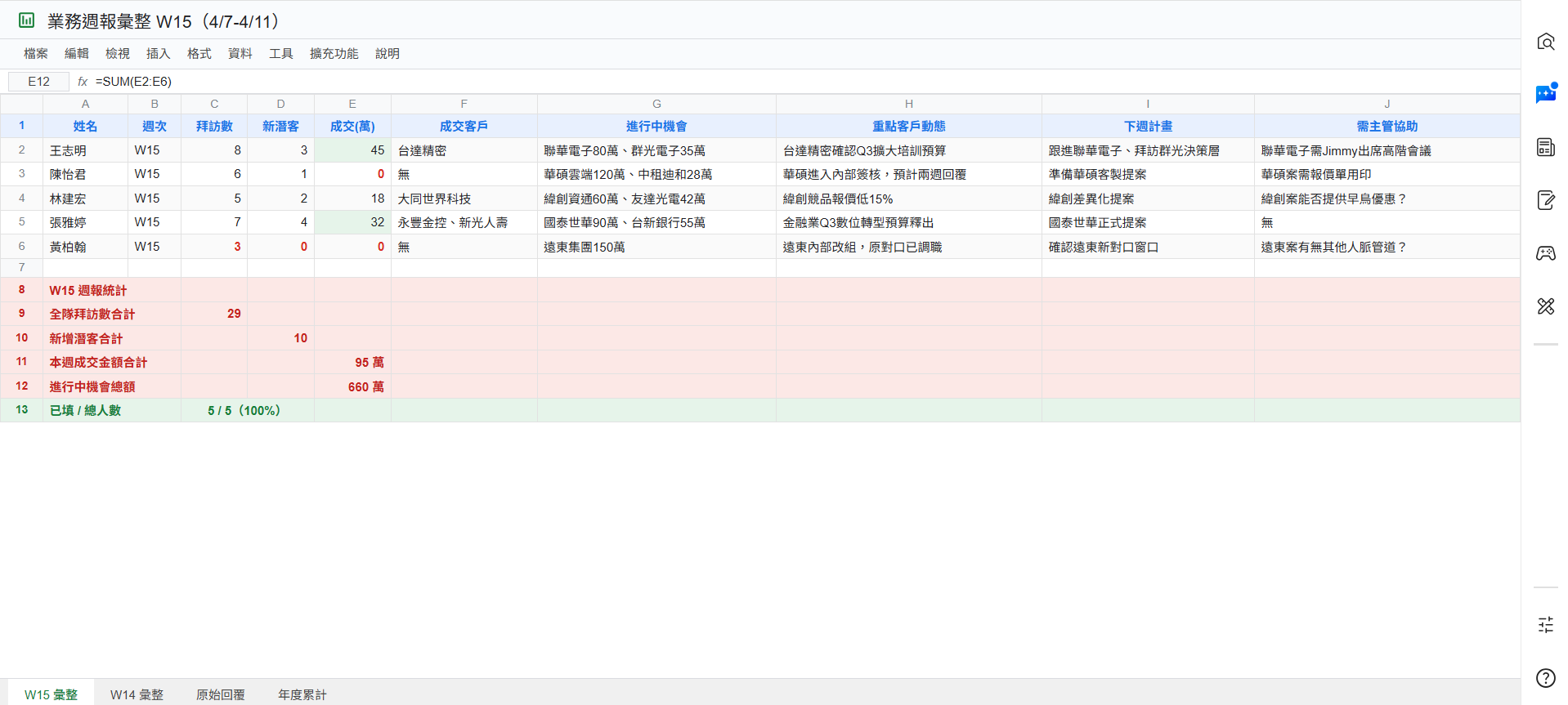 Sheets 週報全覽