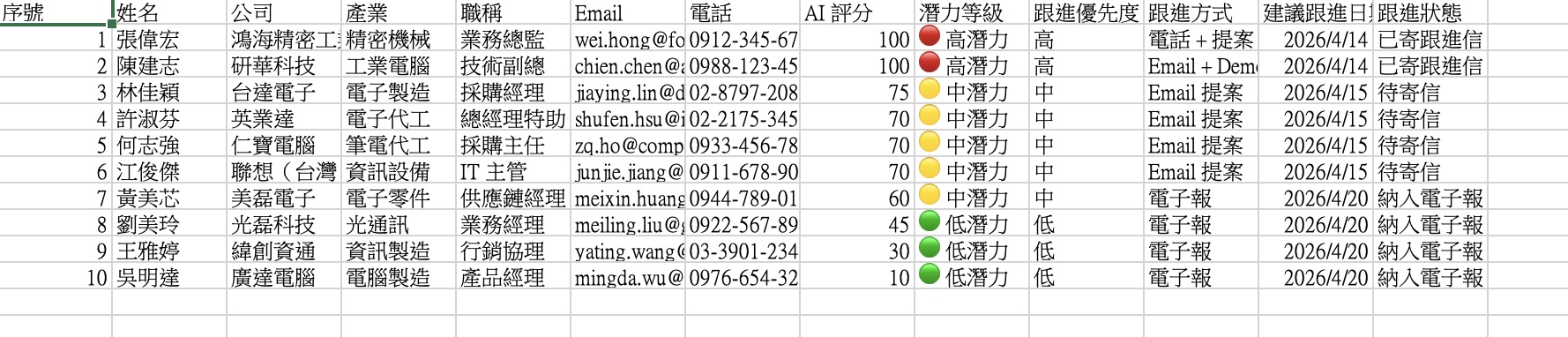 跟進優先清單