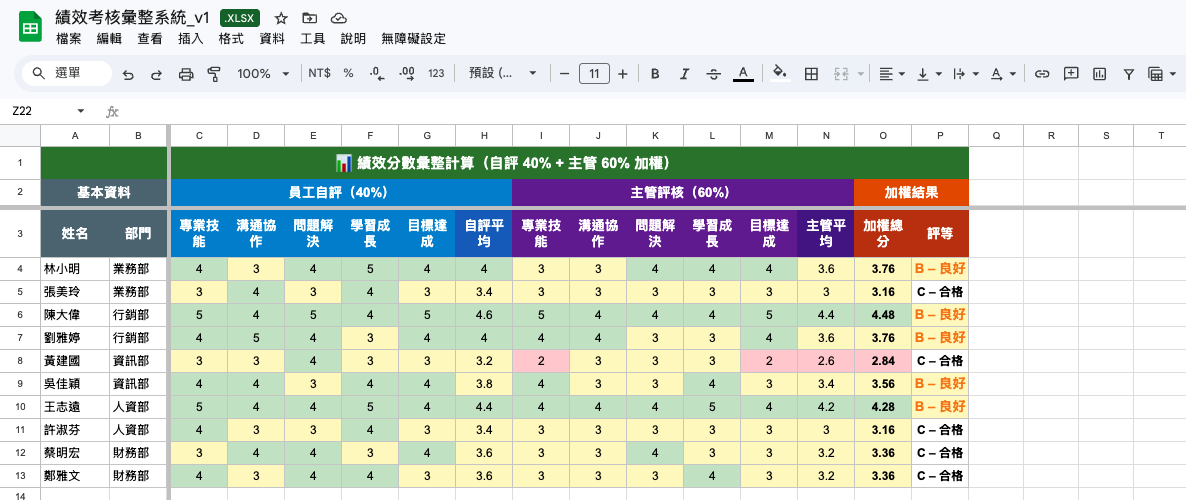 Sheets 彙整