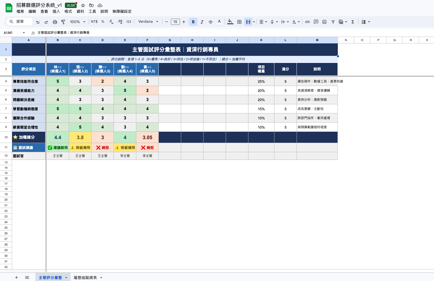 主管評分彙整