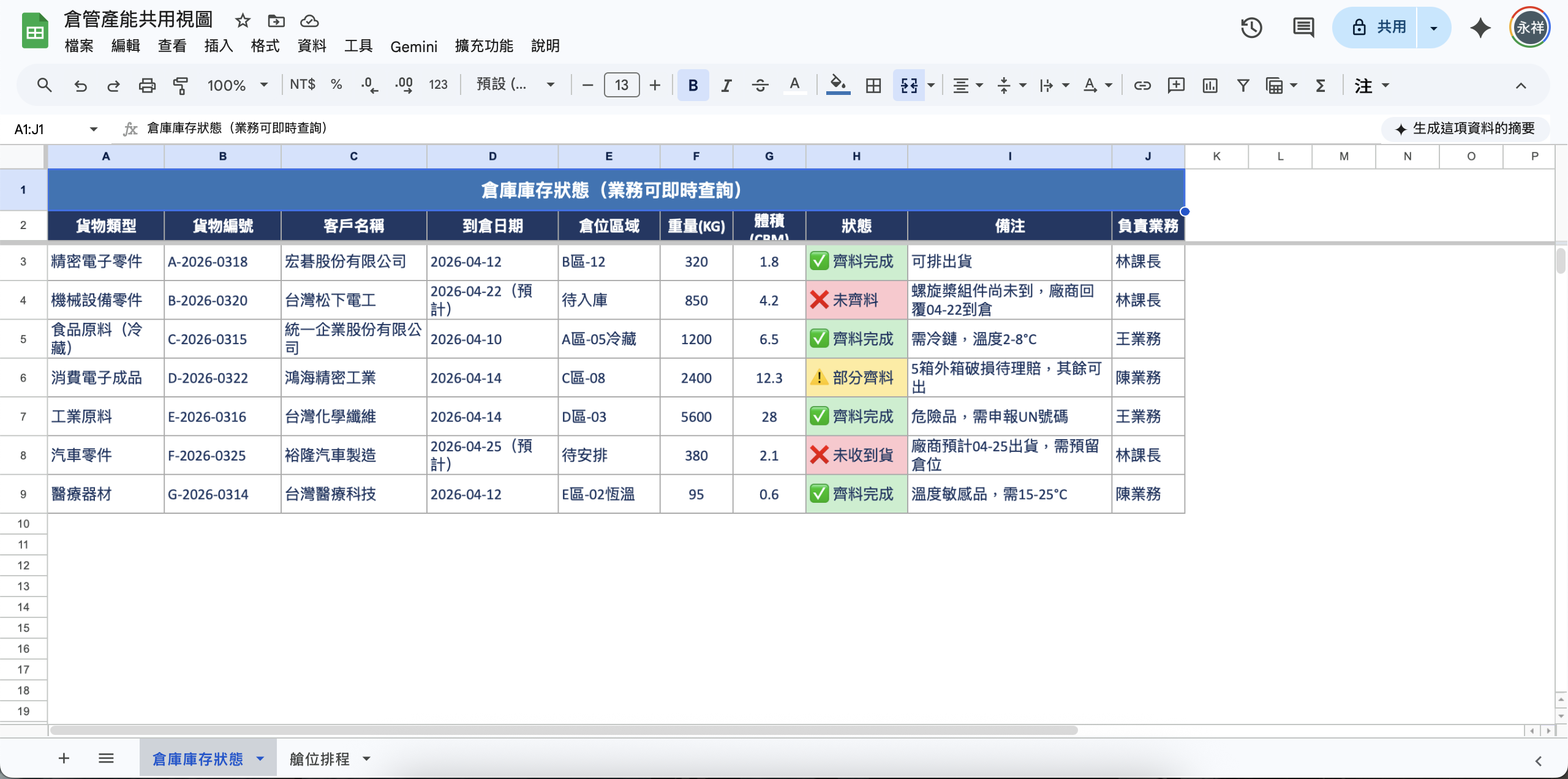 產能庫存表