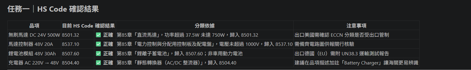 HS Code 建議