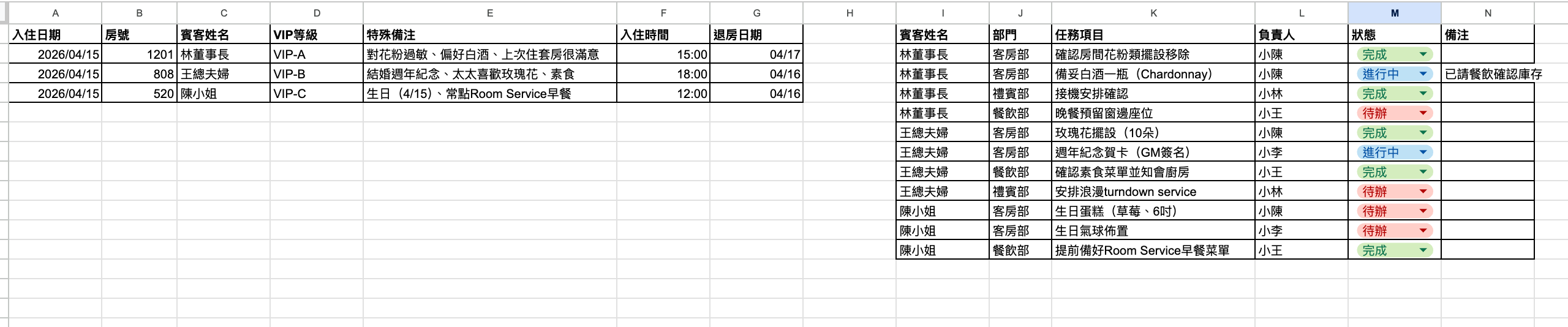 Google Sheets VIP 準備清單