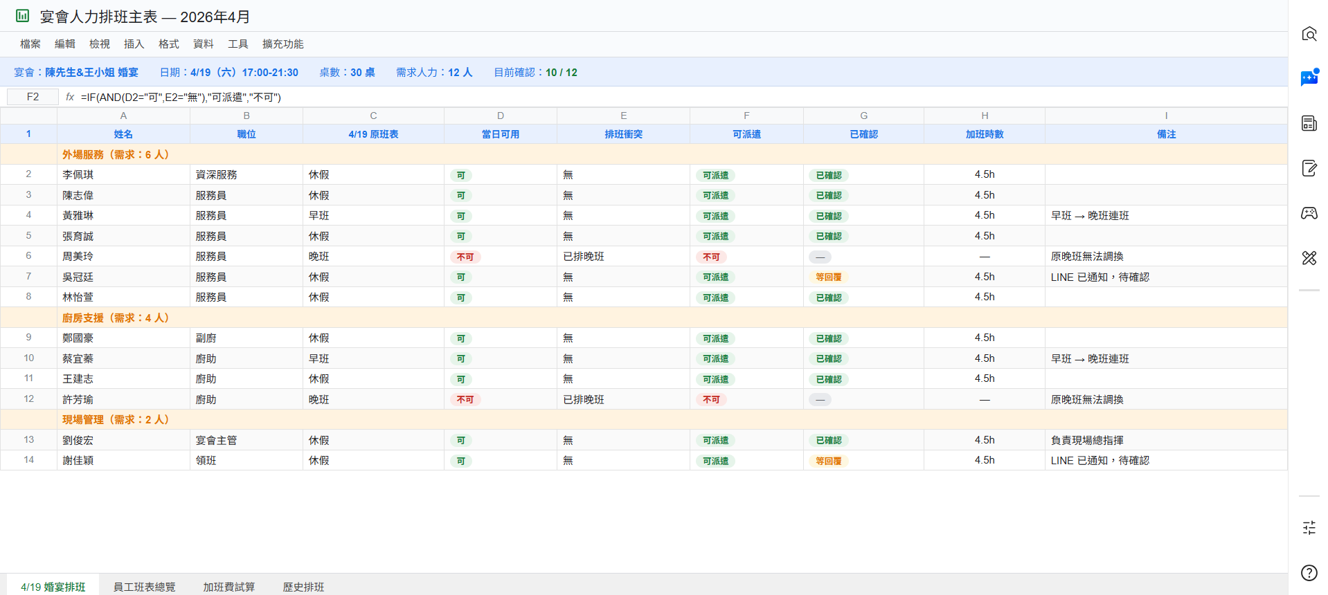 Google Sheets 員工排班主表