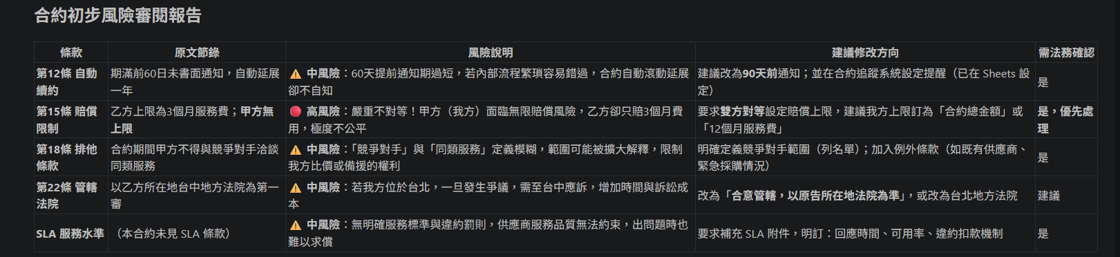 AI 風險條款抓取結果