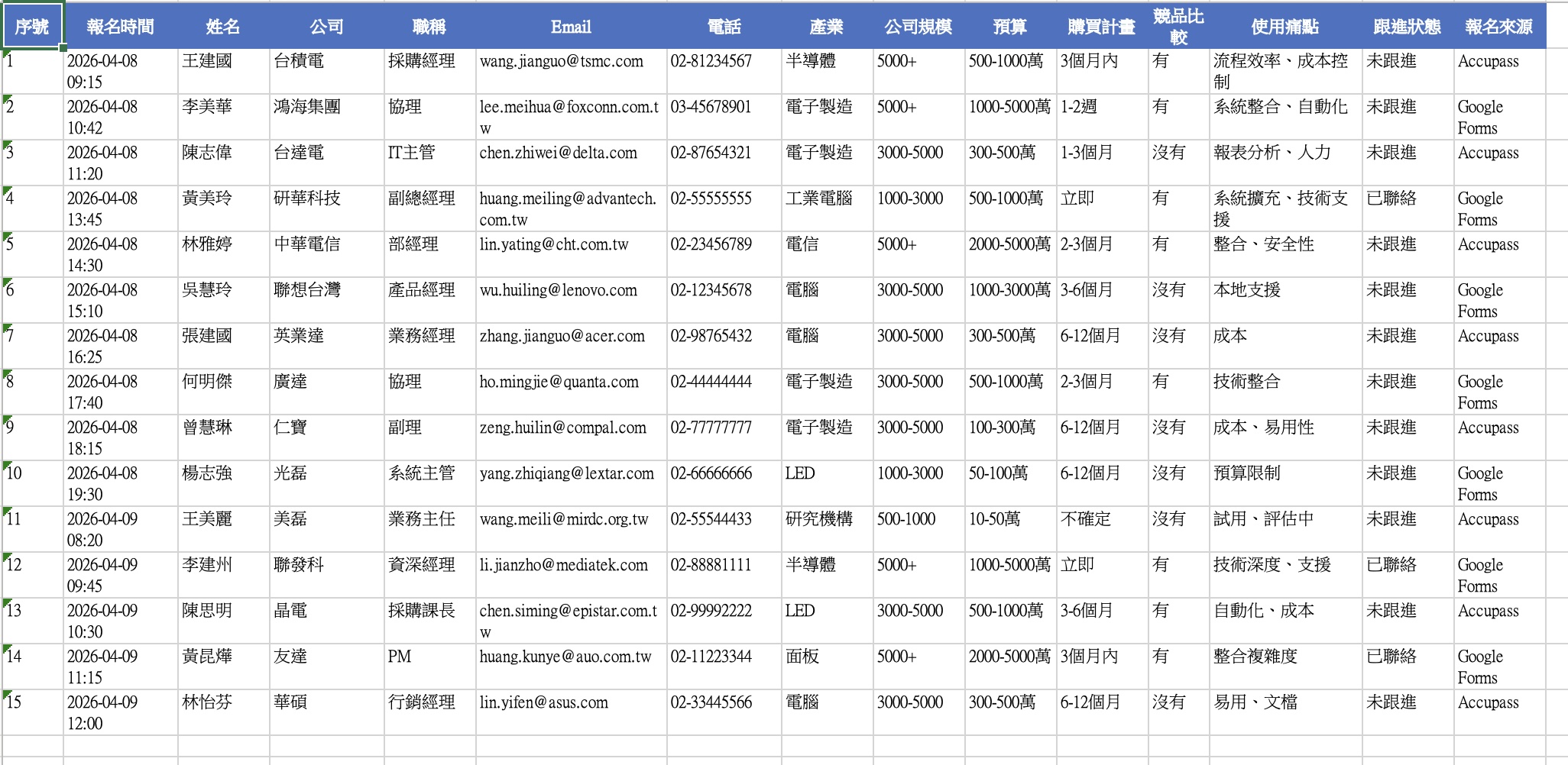 活動原始報名資料