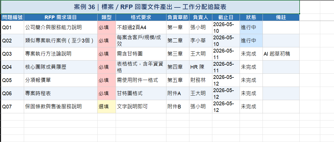 RFP 題項輸入