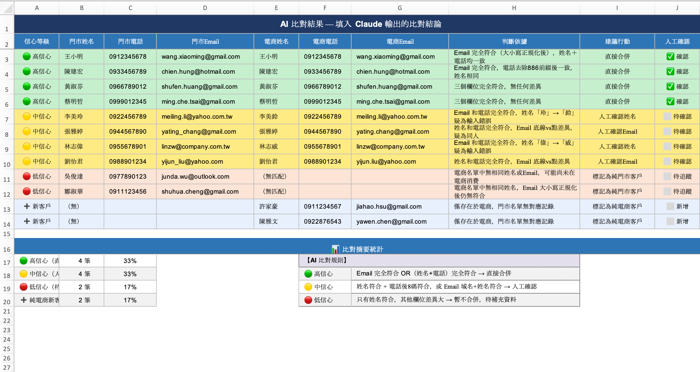 AI 比對輸出結果