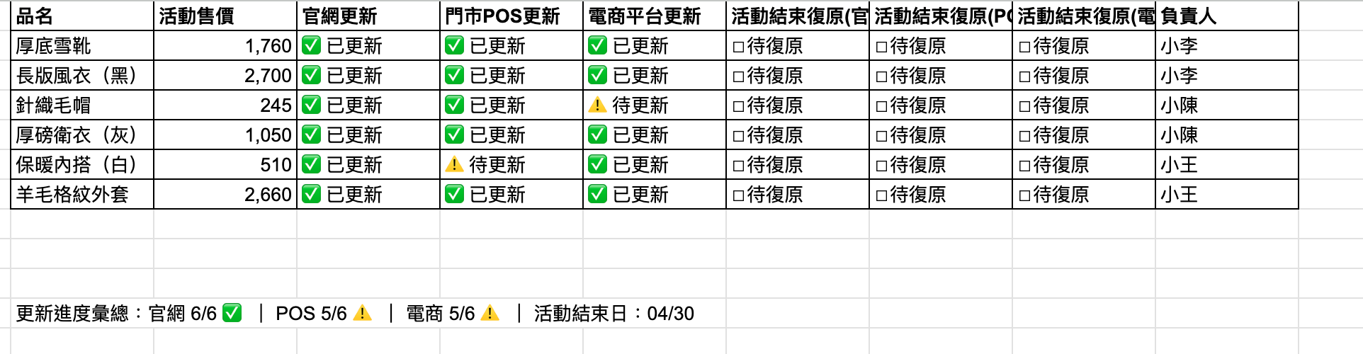 三通路更新 Checklist