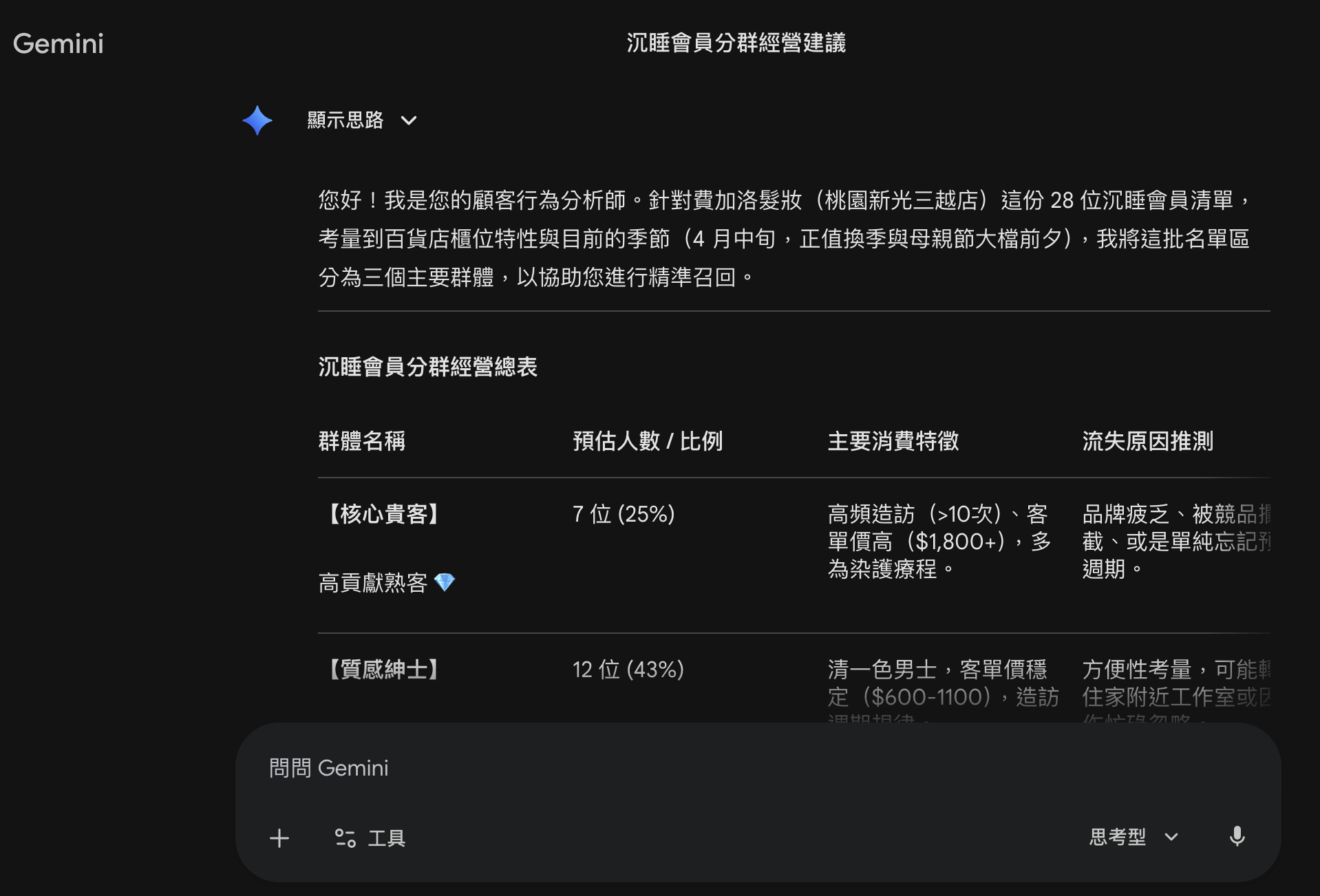 個人化喚回提醒