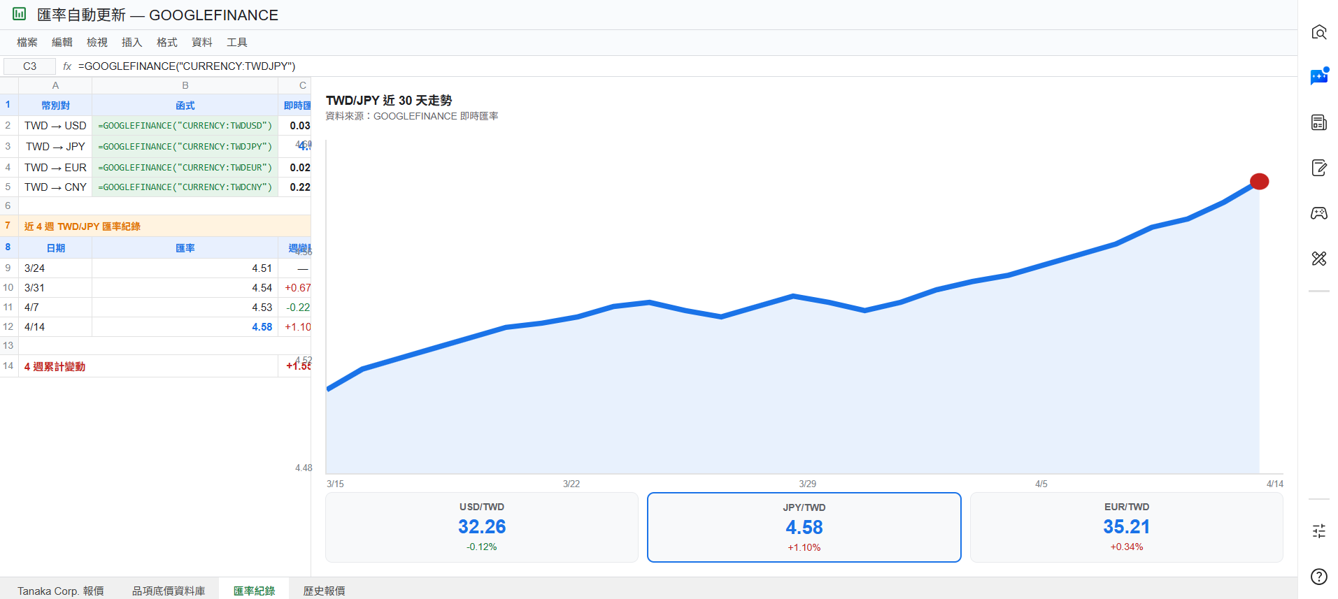 GOOGLEFINANCE 自動匯率