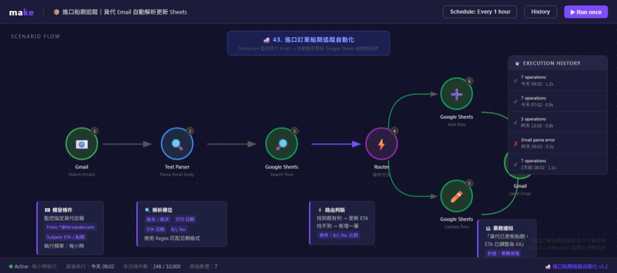 Make.com 解析貨代 Email