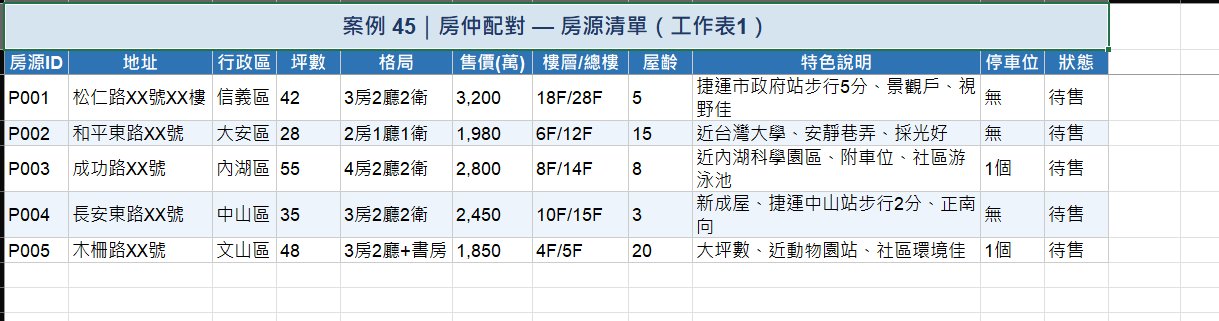 房源資料庫結構化
