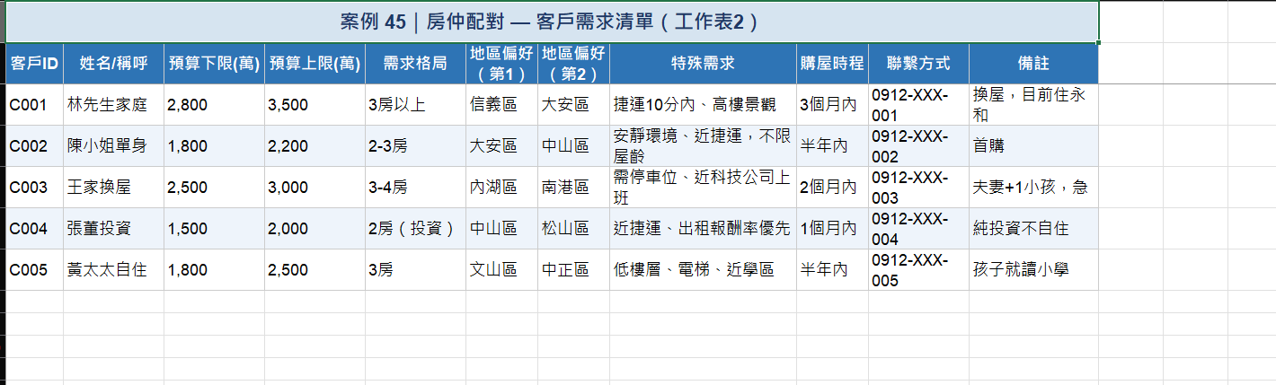AI 配對結果 Top 5