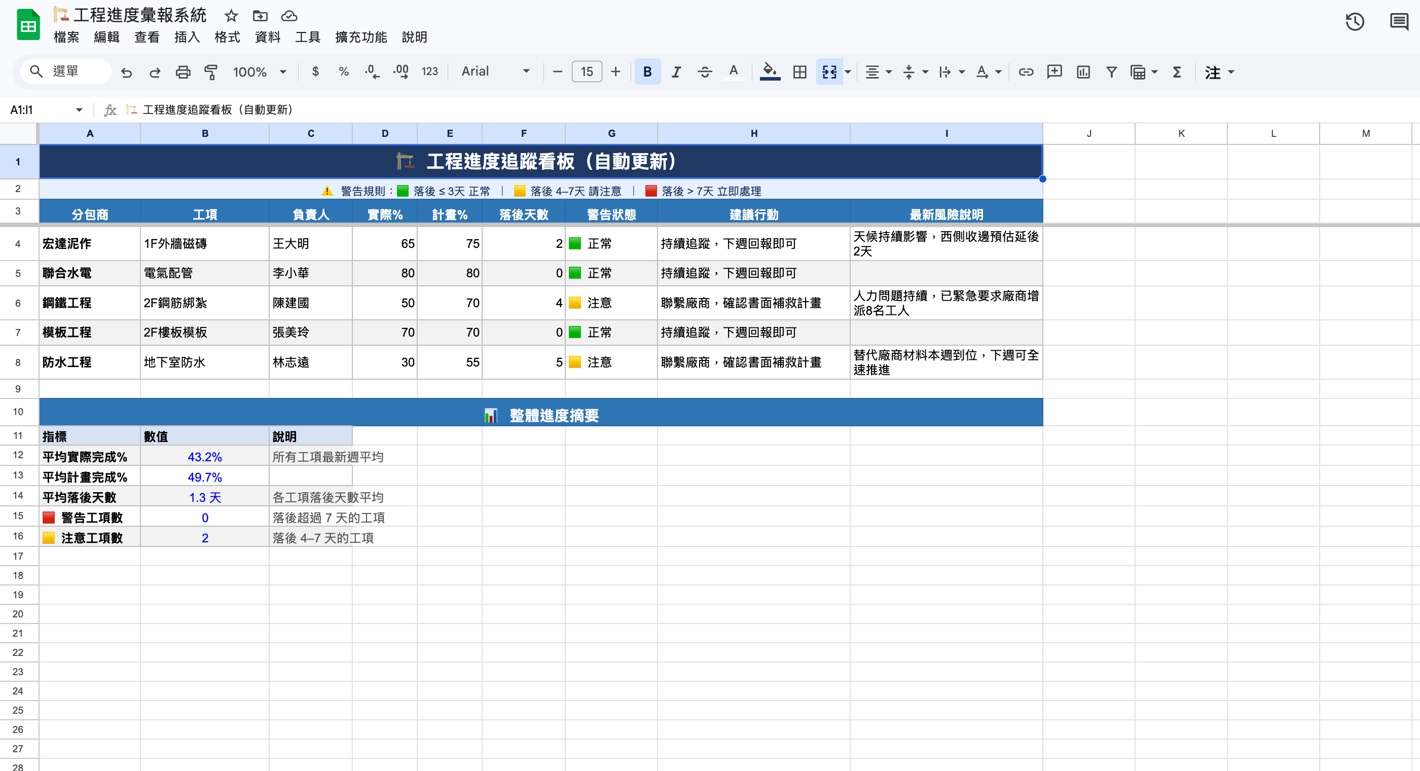 Sheets 進度儀表板