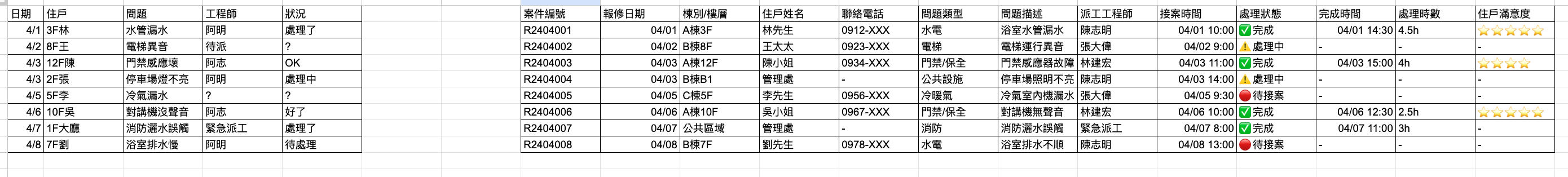 紙本 vs Sheets 對比