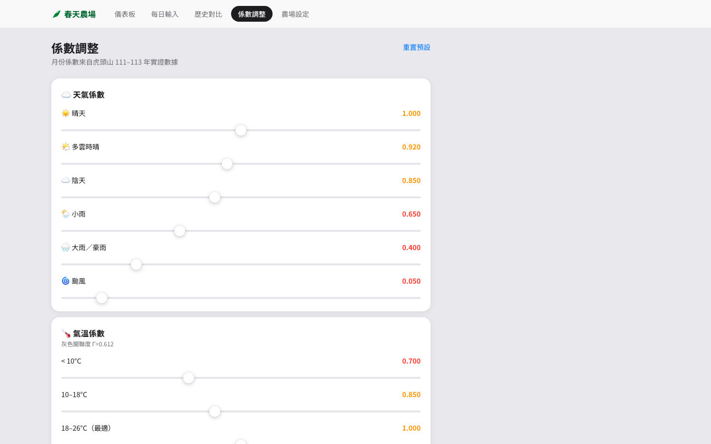 係數調整 — 天氣與氣溫係數 sliders